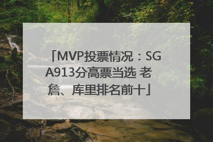 MVP投票情况：SGA913分高票当选 老詹、库里排名前十